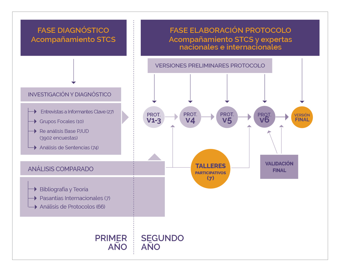 esquema_metodologia_elaboracion_protocolo_final
