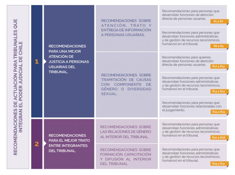 ¿QUÉ SON Y CÓMO SE ESTRUCTURAN LAS RECOMENDACIONES? – Protocolo