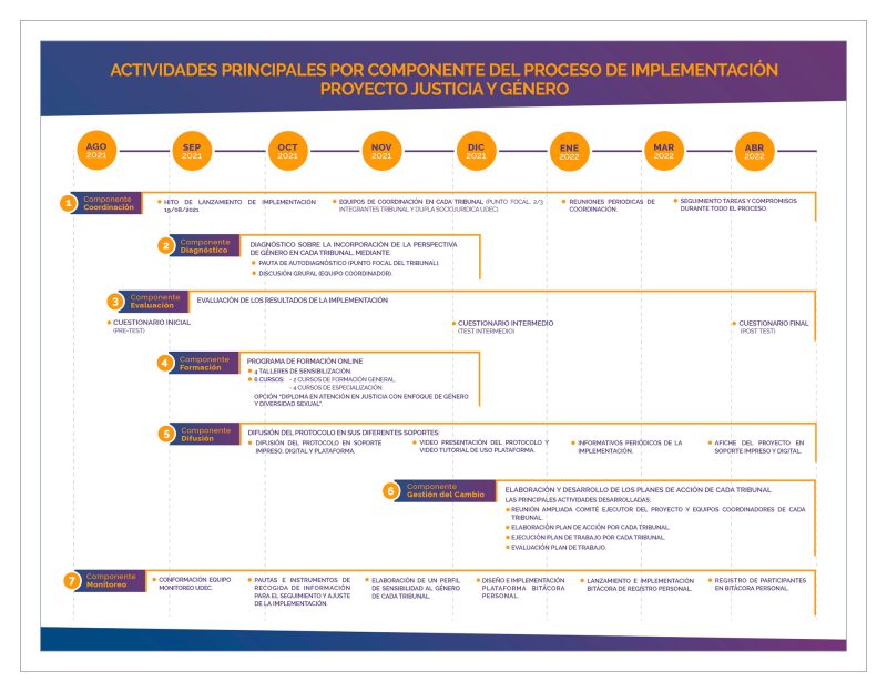 ESQUEMAS DEL PROCESO DE IMPLEMENTACIÓN DE RECOMENDACIONES EN LA SEGUNDA ...